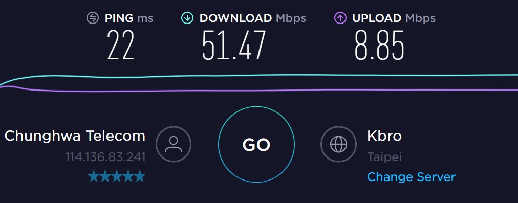 Chunghwa Download Speed